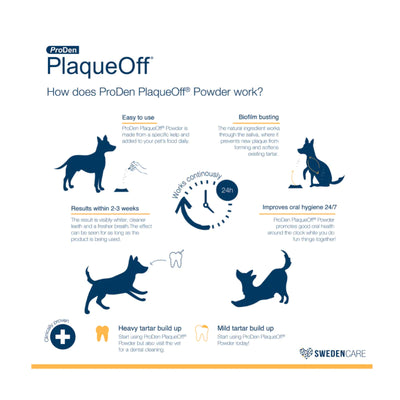 Proden Plaqueoff Powder for Dogs & Cats